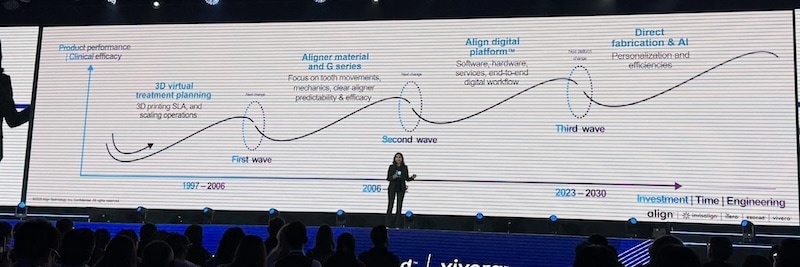 2025隱適美亞太高峰會-隱適美終身成就獎-活動花絮03-楊念珊醫師-台中